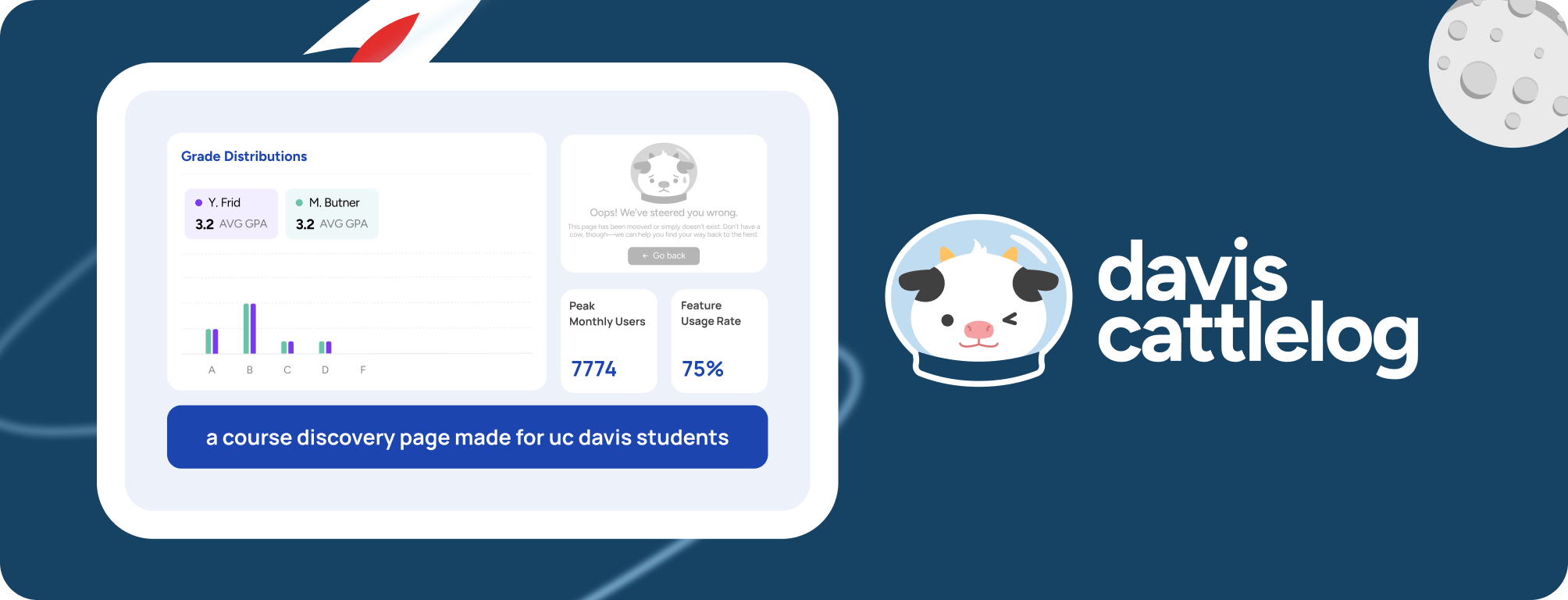 Davis Cattlelog banner: a course discovery page made for UC Davis students, showing grade distributions, 7,774 peak monthly users and a 75% feature usage rate, beside the Cattlelog cow mascot.