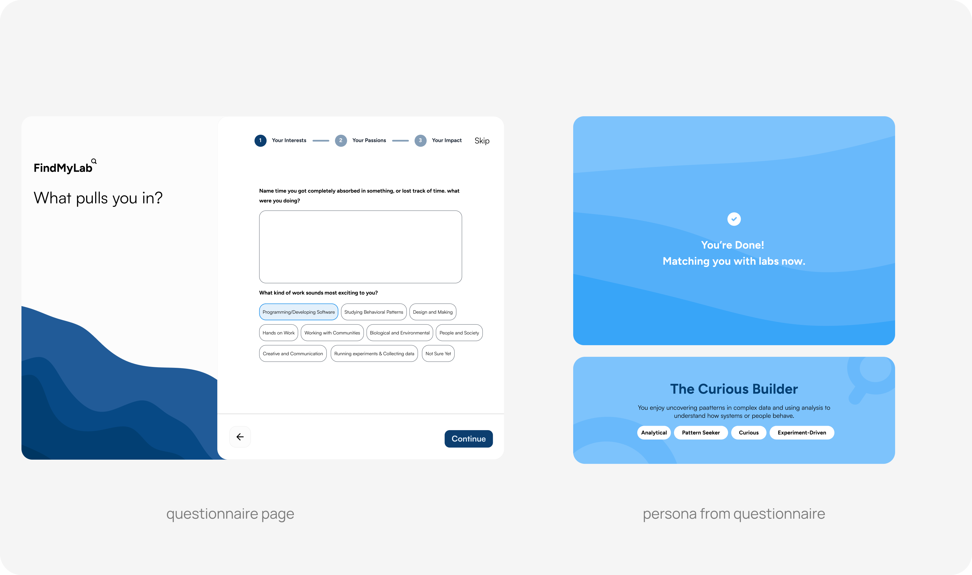 Questionnaire page asking 'What pulls you in?' with a free-text prompt and work-type chips, beside the persona result screen: 'You're done! Matching you with labs now' and 'The Curious Builder' persona with tags.